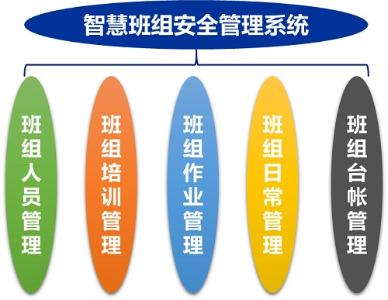 聚焦建设工程班组管理升级之道，打通安全生产“最后一公里”！