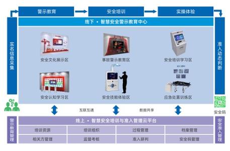 “智慧安全警示教育”特色模式：安全生产培训的博晟式新解法