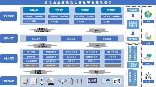 发电企业智慧安全管控平台解决方案