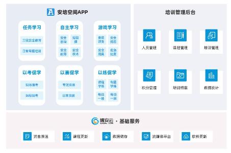 区域公司全员移动化安全培训解决方案