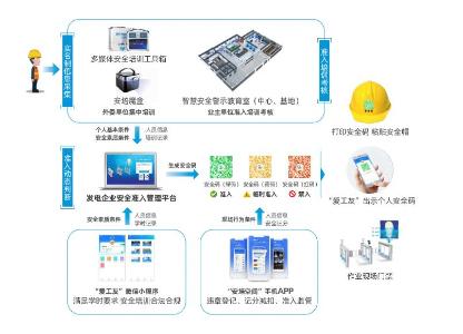 发电企业外委人员安全准入解决方案