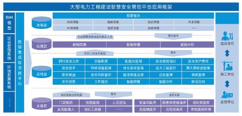 大型电力工程建设智慧安全管控平台解决方案