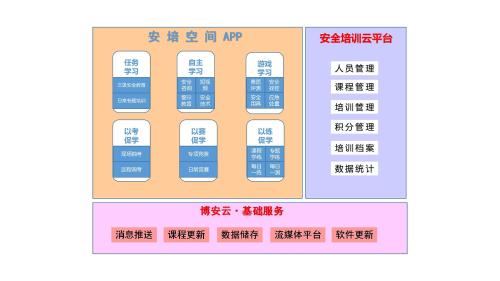 水务/水利投资集团“互联网+安全培训”解决方案