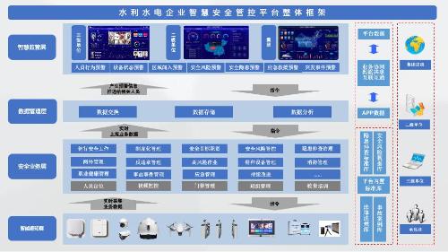 水利水电企业智慧安全管控平台解决方案