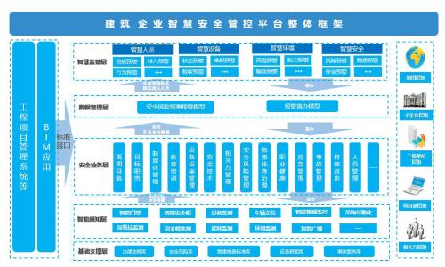 建筑企业智慧安全管控平台解决方案