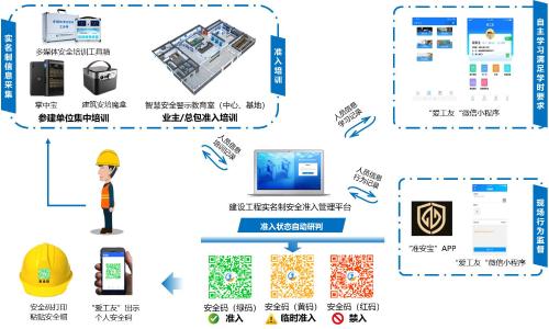 建设工程实名制安全准入管理解决方案