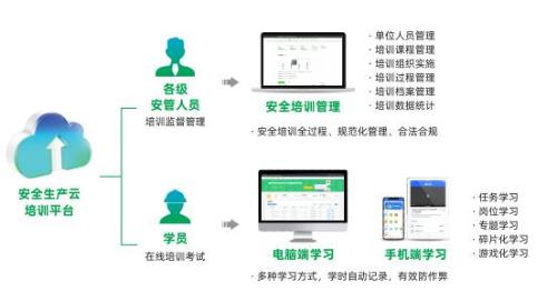 建设工程施工企业“互联网+安全培训”解决方案