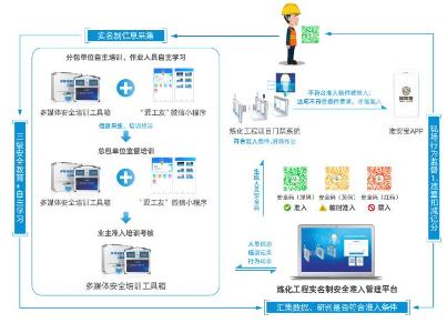 大型炼化工程承包商全员培训解决方案