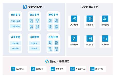 公路运营养护企业“互联网+安全培训”解决方案