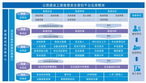 公路建设工程智慧安全管控平台解决方案