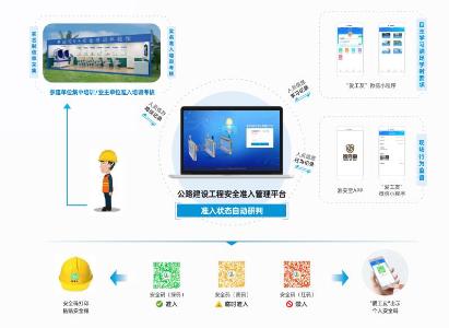 公路建设工程实名制安全准入解决方案