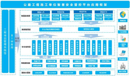 公路工程施工单位智慧安全管控平台解决方案