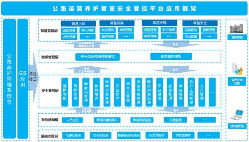 公路运营养护智慧安全管控平台解决方案