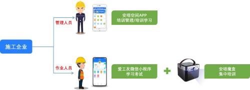 冶金建设工程施工企业移动化培训解决方案