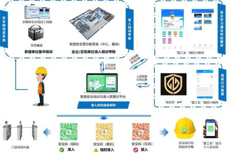 冶金建设工程实名制安全准入管理解决方案