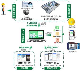 冶金生产企业协力人员安全准入管理解决方案