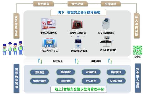 冶金生产企业“互联网+安全培训”解决方案