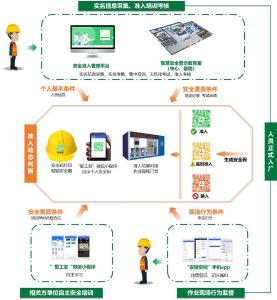 工贸企业相关方人员安全准入管理解决方案