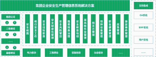 集团企业安全生产管理信息系统解决方案