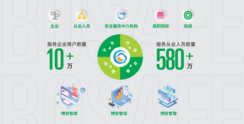 大揭秘！博安智库“家族成员”一览【点击进入↓】
