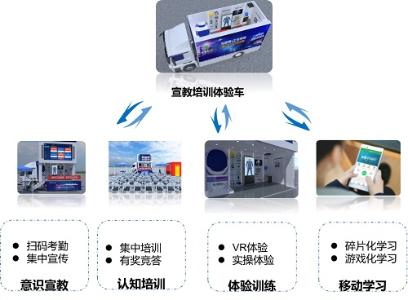 工伤预防，宣教先行！博晟安全打造工伤预防“一站式移动安全宣教中心”