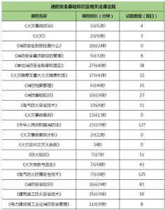 消防宣传月，安能在行动！安培空间APP助力安能科工“消防知识”线上培训活动顺利开展