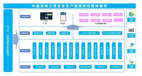 信息化赋能安全生产！中国安能三局探索安全管理数智化建设新途径