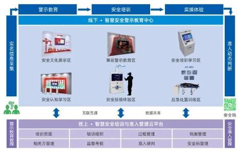 博晟安全打出“组合拳”，探索“智慧安全警示教育”新范式