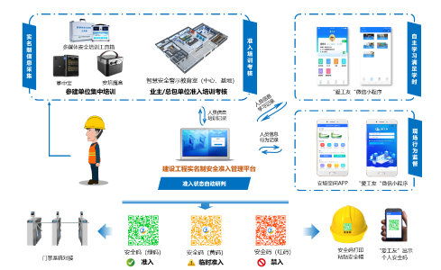 安全准入：从“概念”到“博晟模式”的实践探索