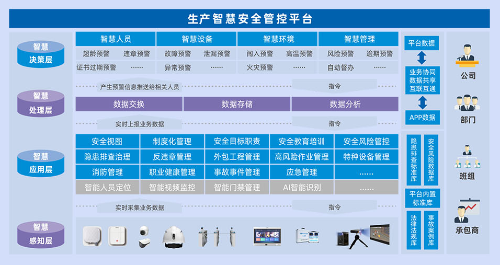 生产智慧安全管控平台