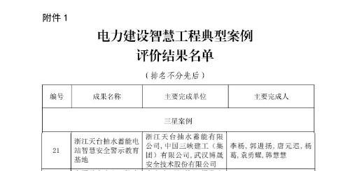 标杆引领！浙江天台抽水蓄能电站智慧安全警示教育基地获评2023年度电力建设智慧工程三星案例