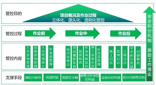 为新能源工程建设罩上“安全网”，赋能现场安全风险智能化管控